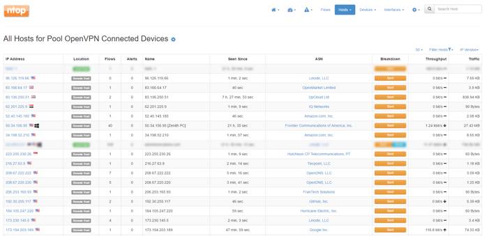 Currently open connections Currently open connections