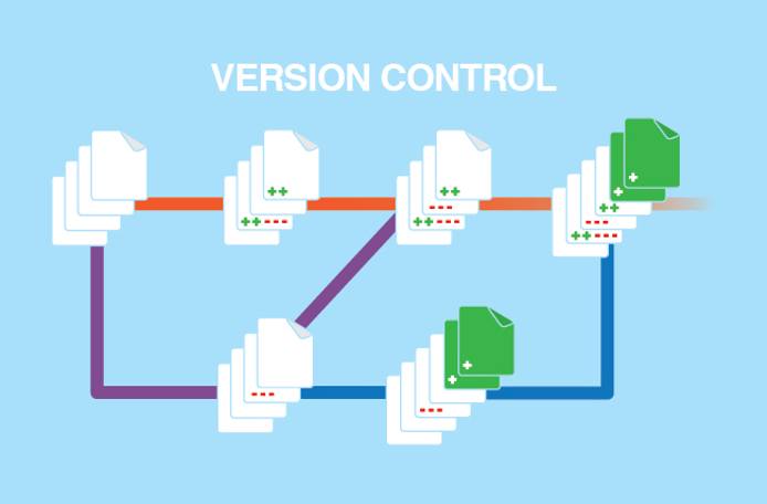 Version control overview. Version control overview.