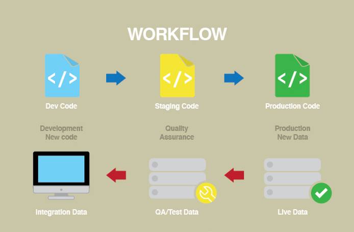 An illustration of a sample deployment configuration. An illustration of a sample deployment configuration.