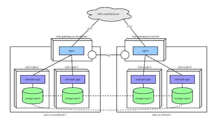 A diagram of the infrastructure A diagram of the infrastructure